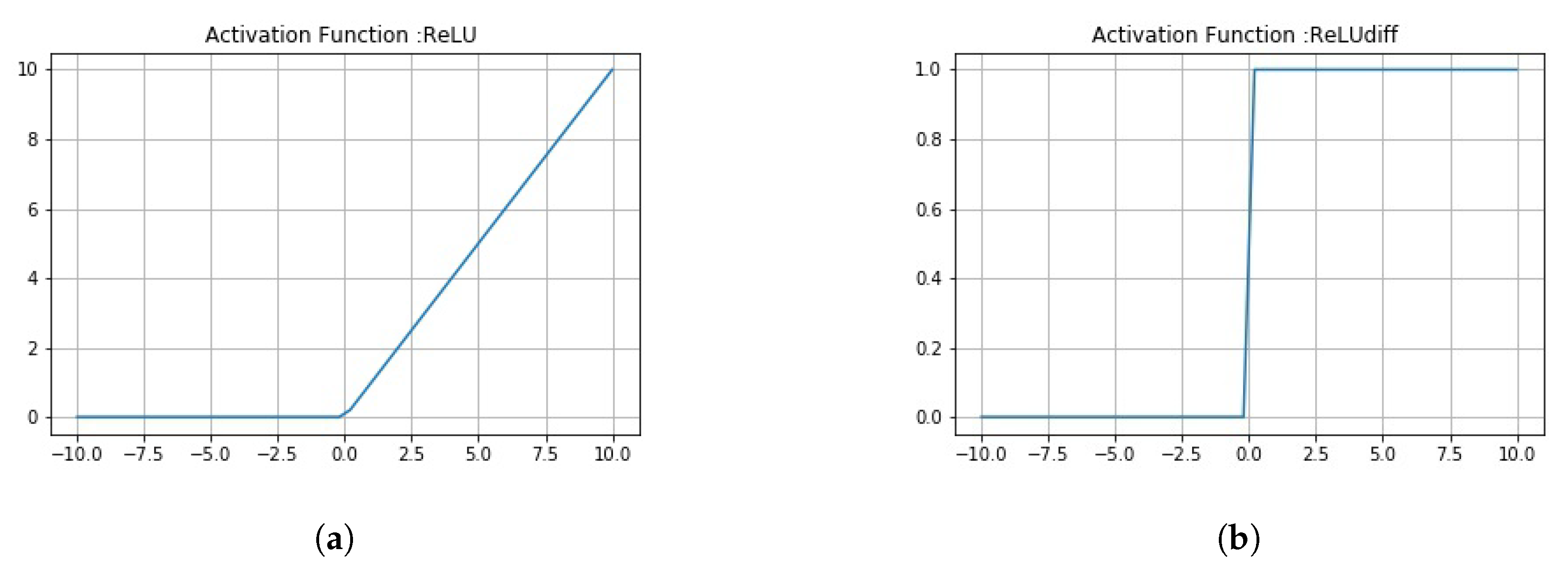 Sensors 20 01068 g0a1