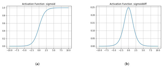 Sensors 20 01068 g0a2