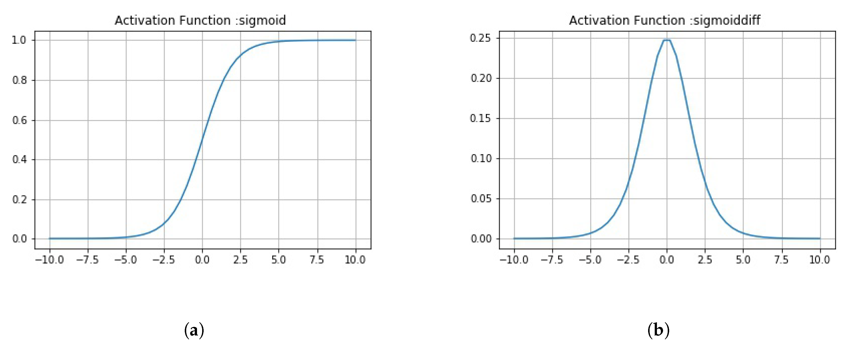 Sensors 20 01068 g0a2