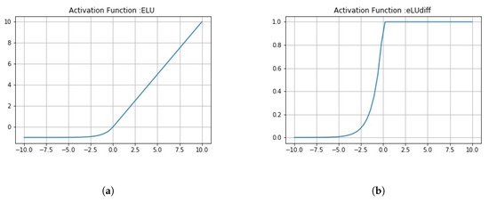 Sensors 20 01068 g0a3