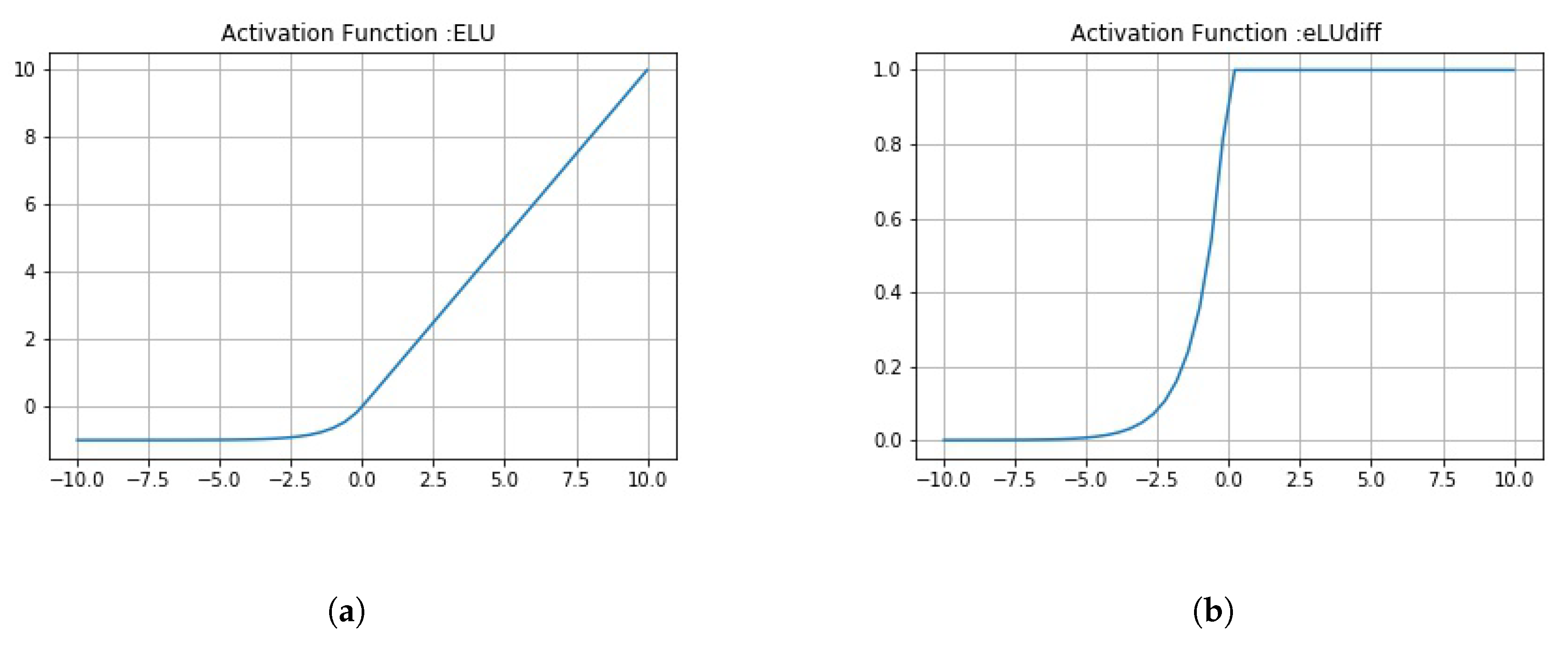 Sensors 20 01068 g0a3