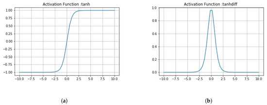 Sensors 20 01068 g0a4