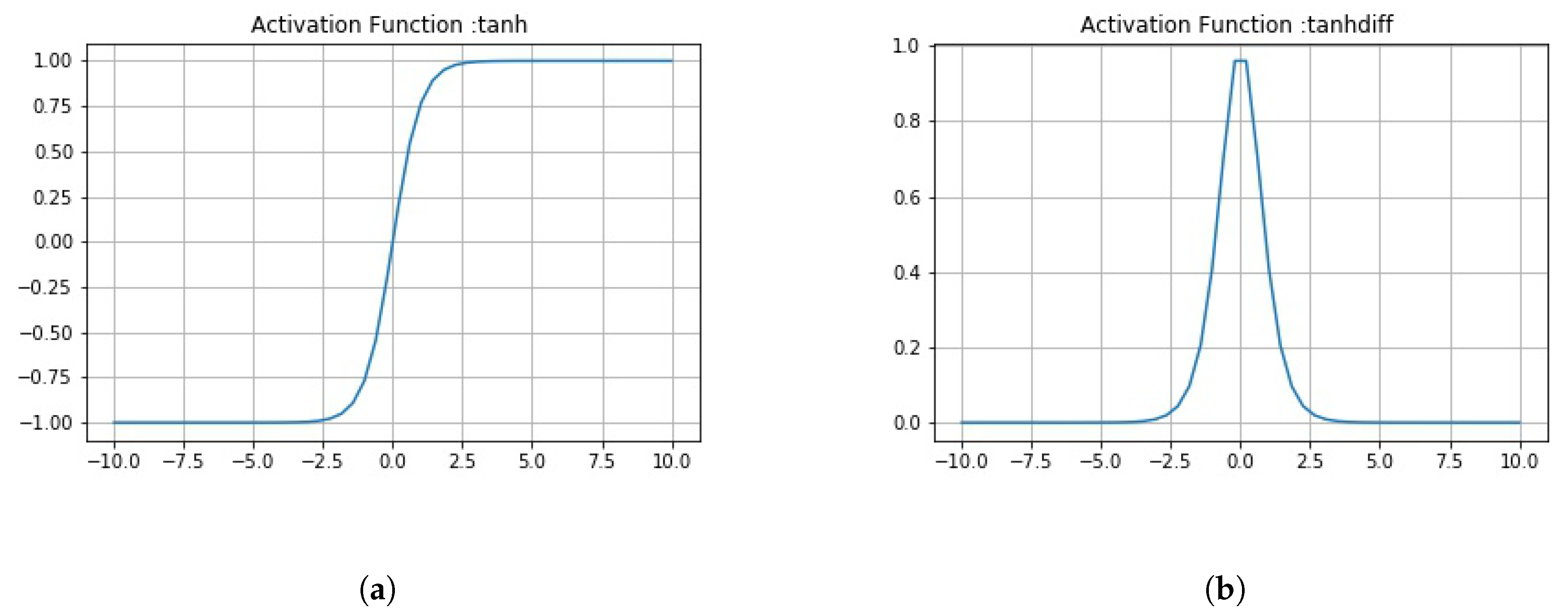 Sensors 20 01068 g0a4