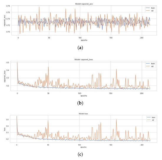 Sensors 20 01068 g0a5
