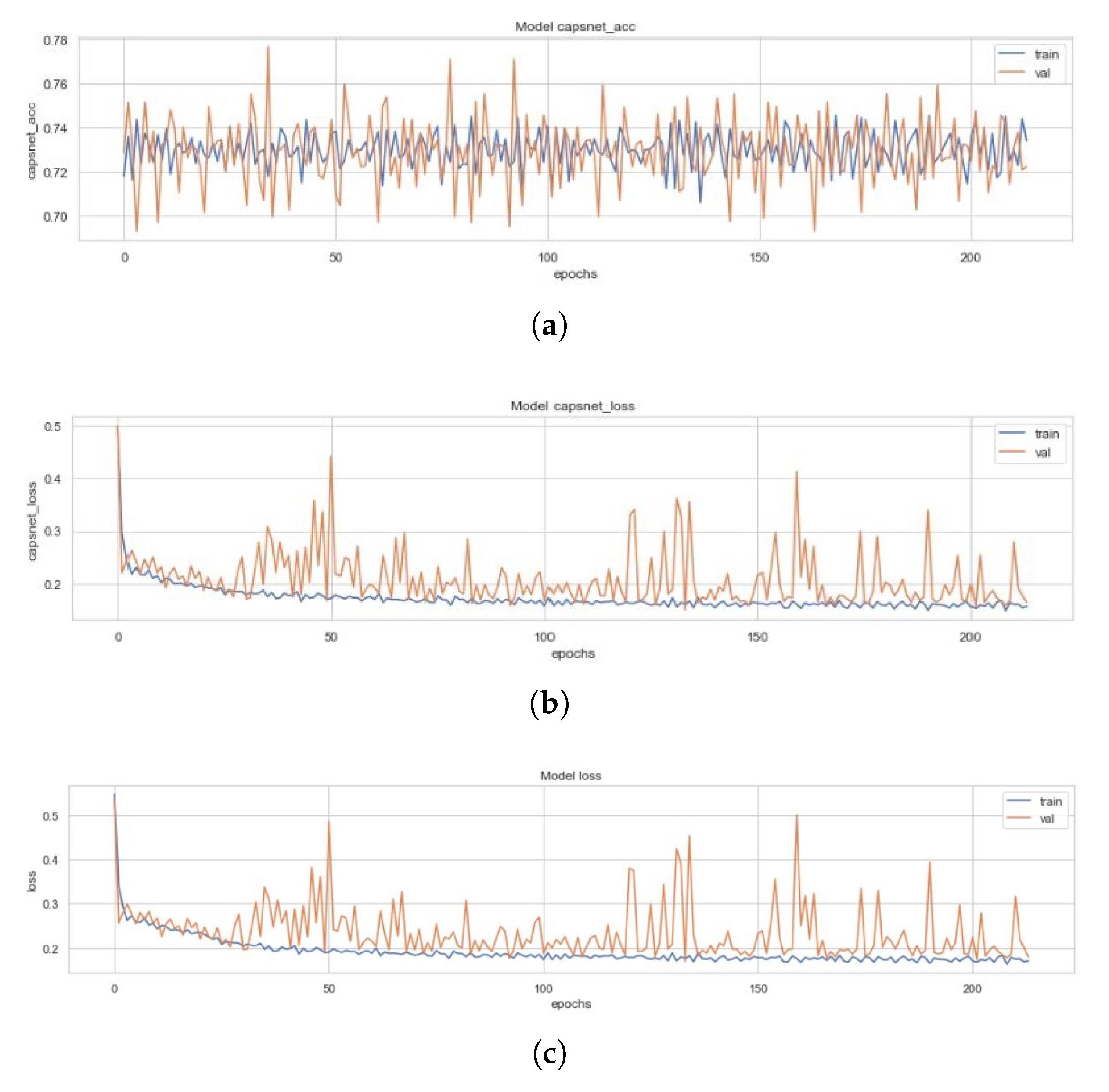 Sensors 20 01068 g0a5