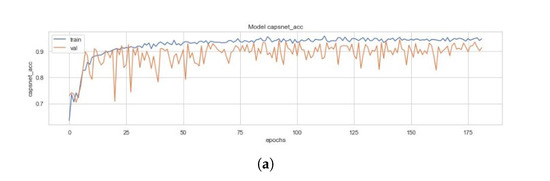 Sensors 20 01068 g0a6a