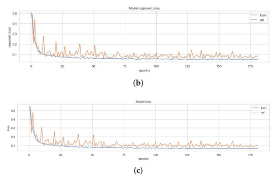 Sensors 20 01068 g0a6b