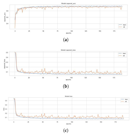 Sensors 20 01068 g0a7