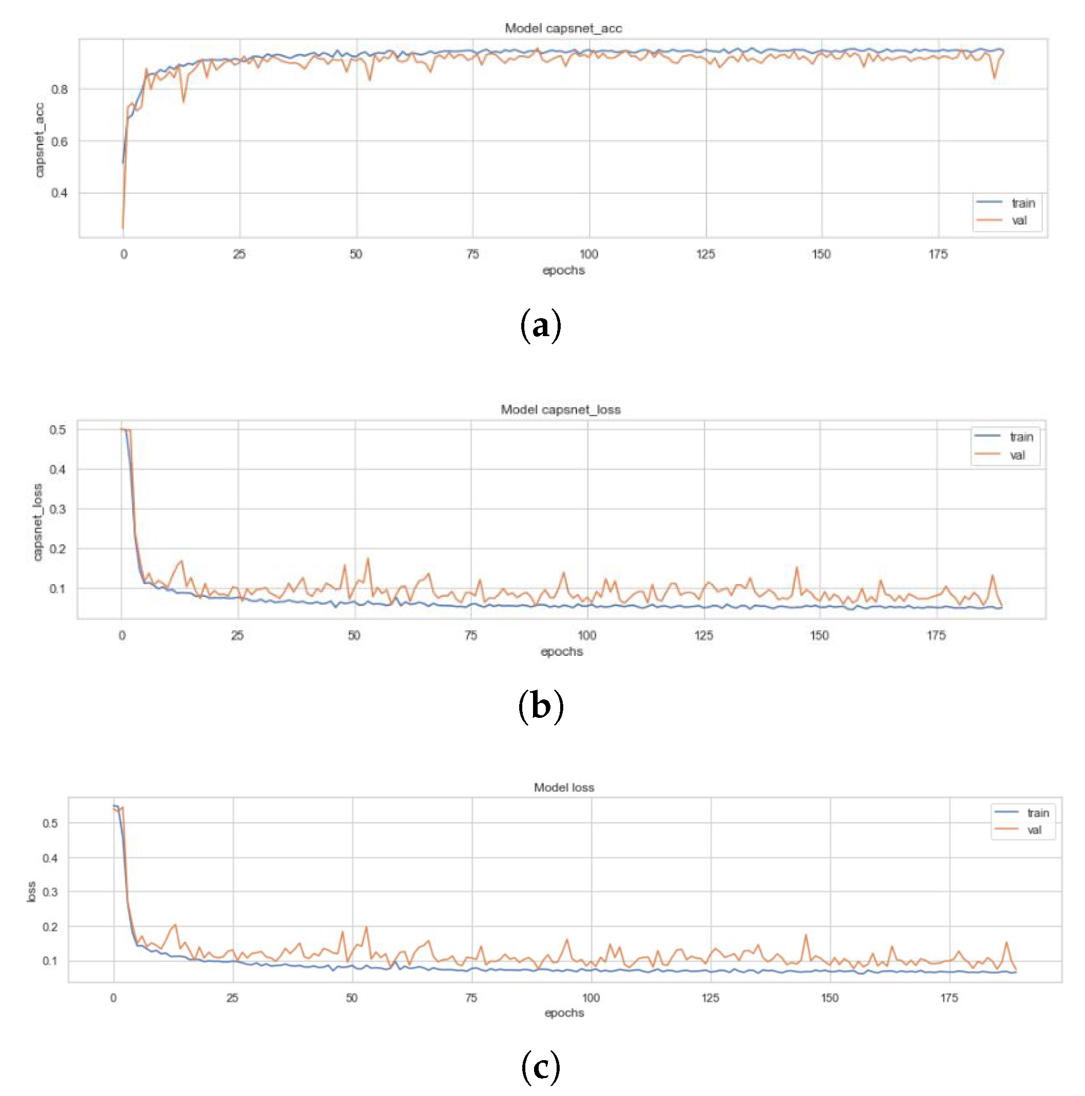Sensors 20 01068 g0a7