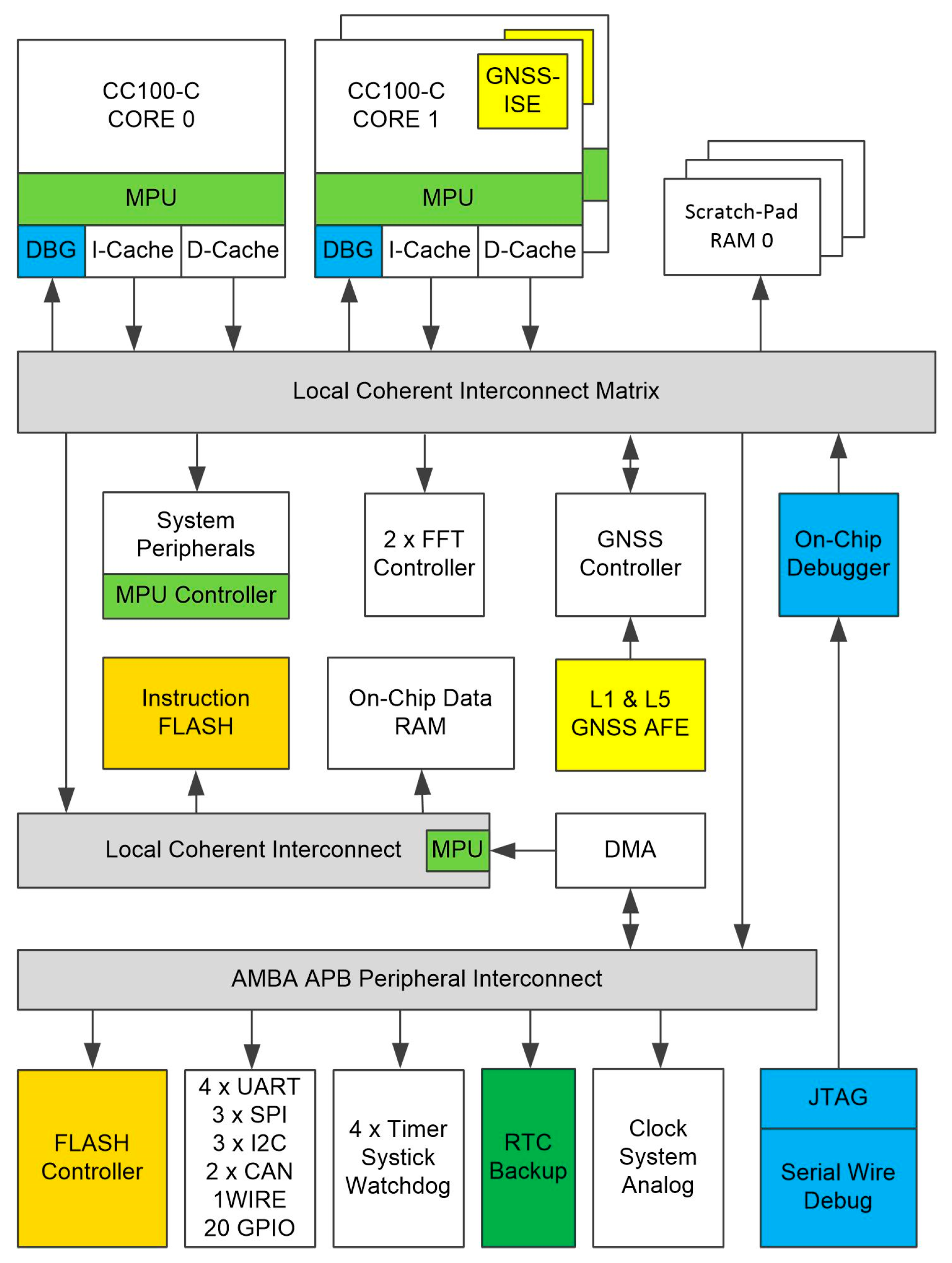 Sensors 20 01069 g001