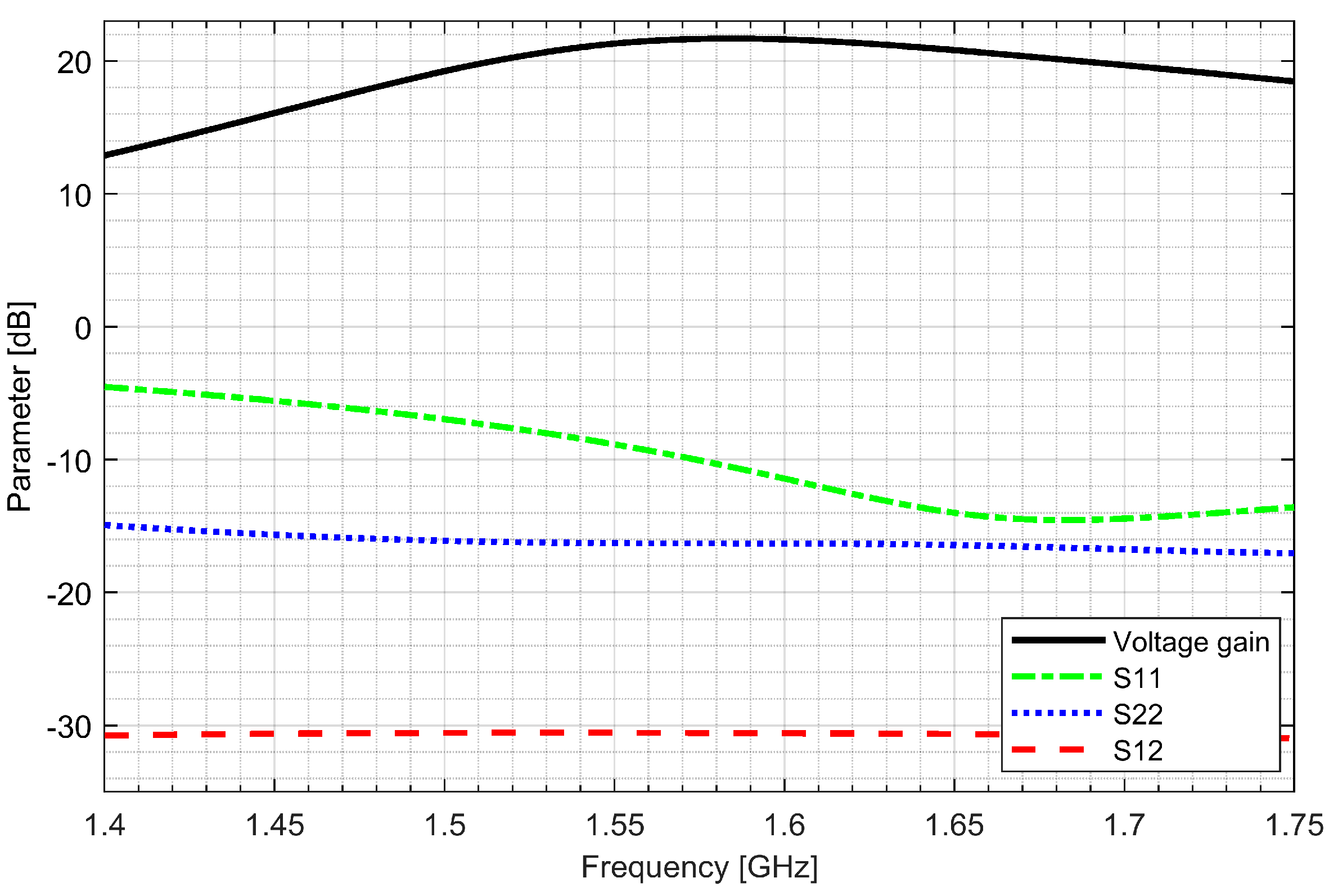 Sensors 20 01069 g004