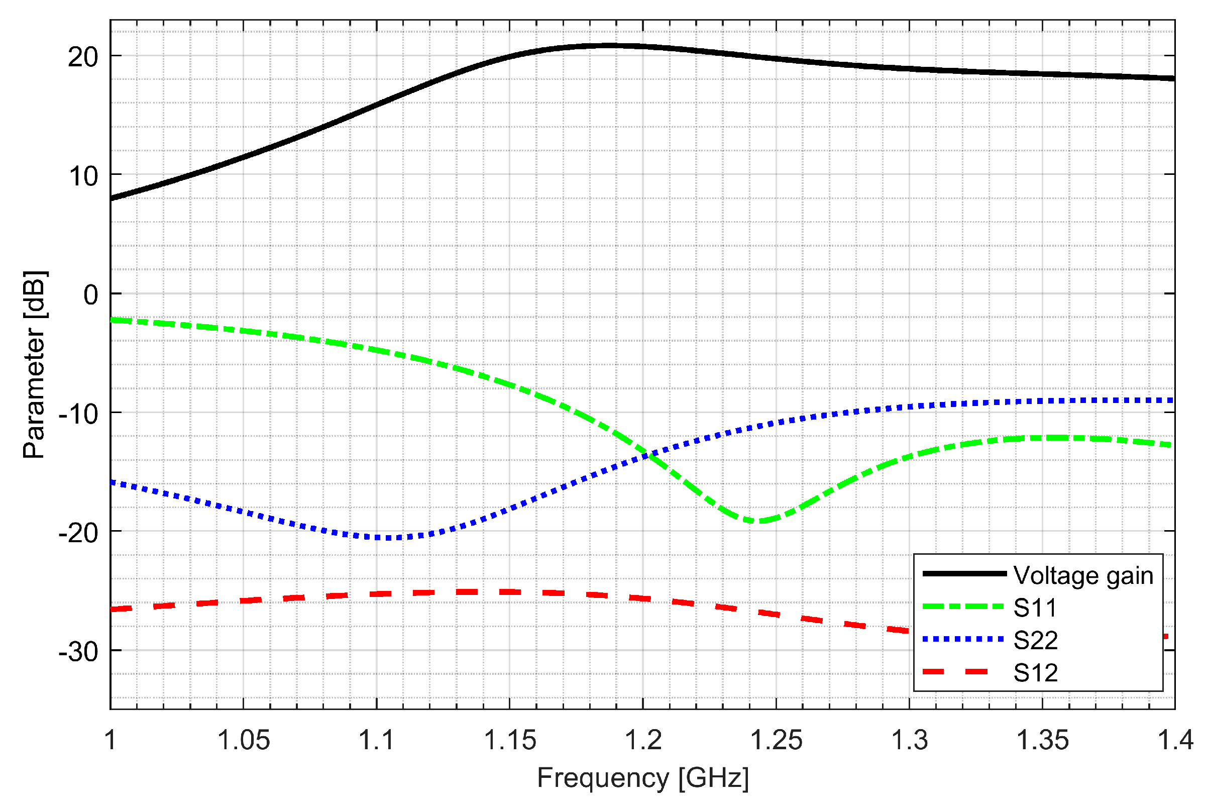 Sensors 20 01069 g005
