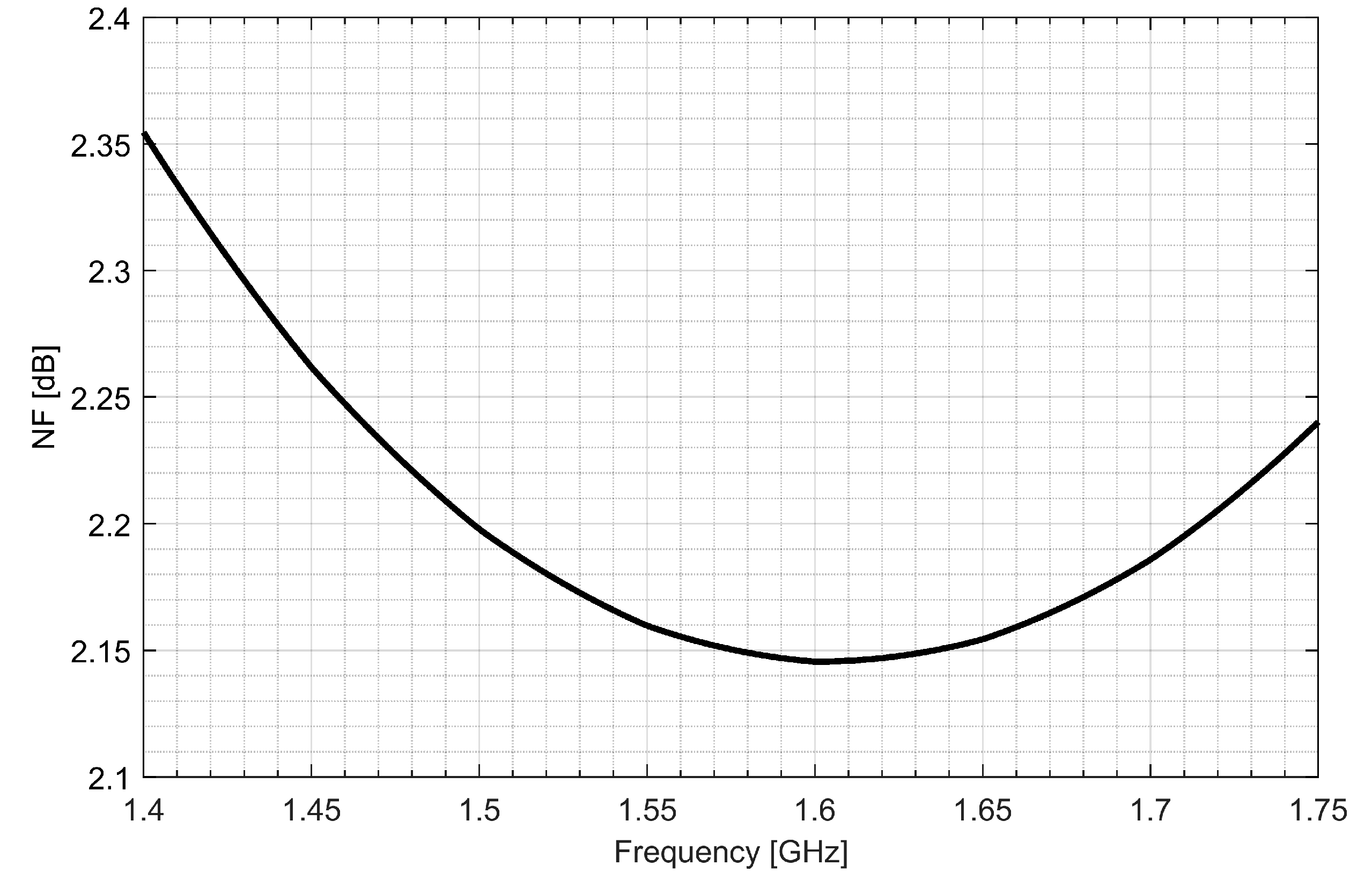 Sensors 20 01069 g006