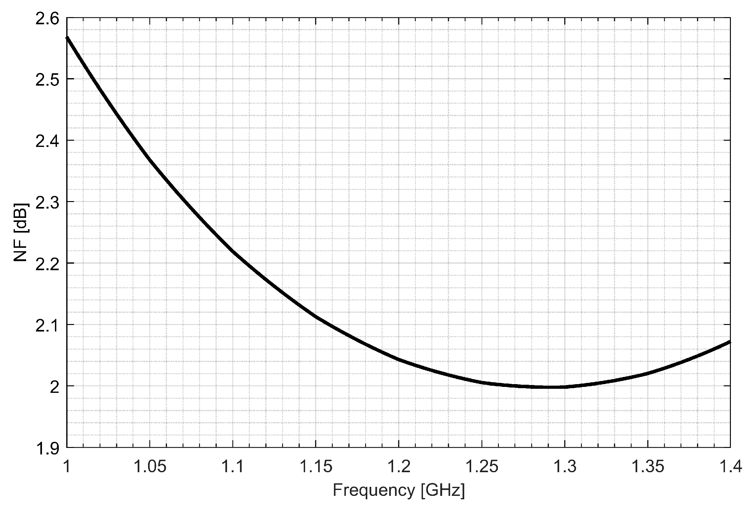 Sensors 20 01069 g007