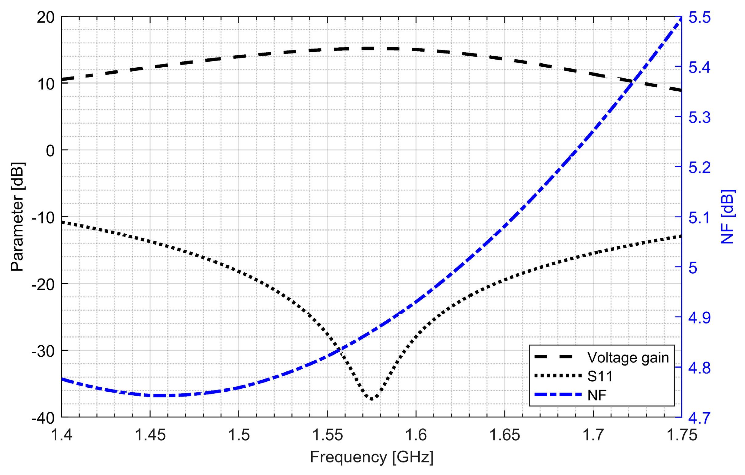 Sensors 20 01069 g009