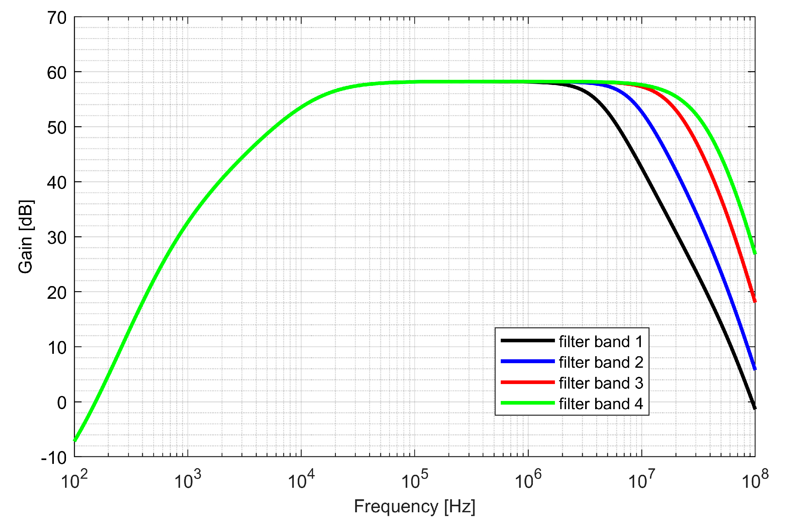 Sensors 20 01069 g017