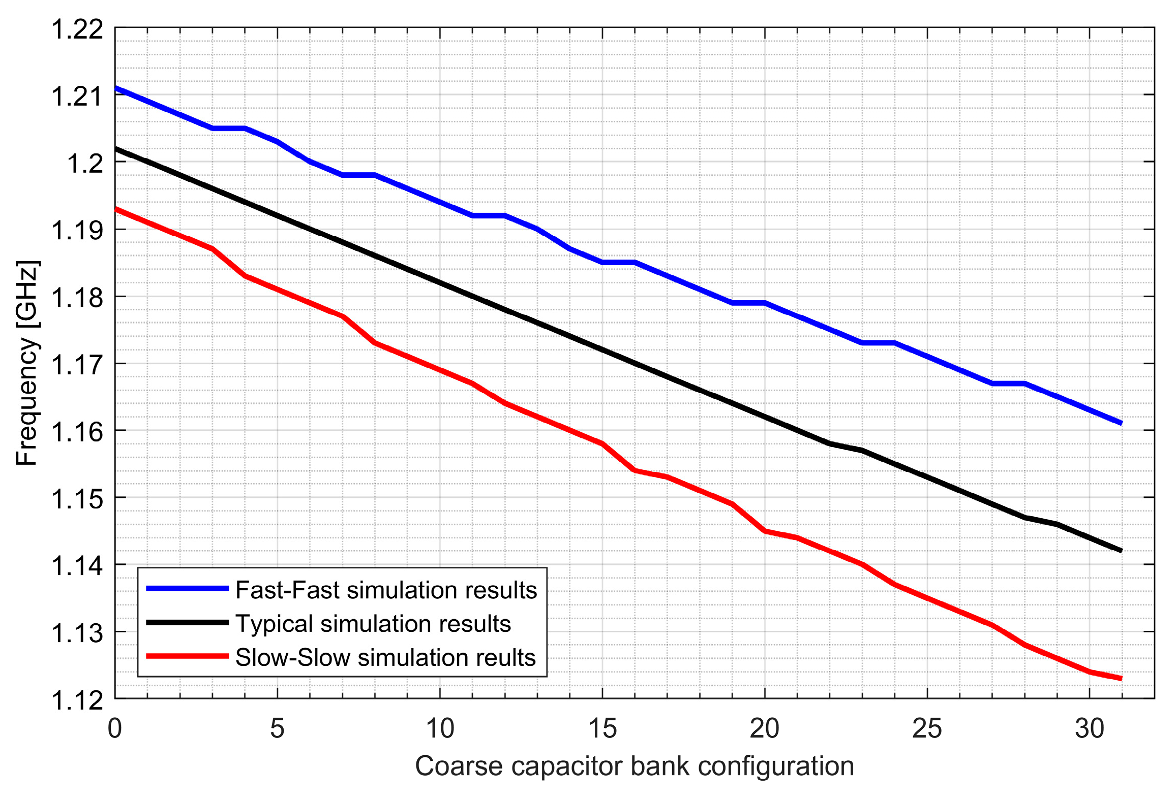 Sensors 20 01069 g022