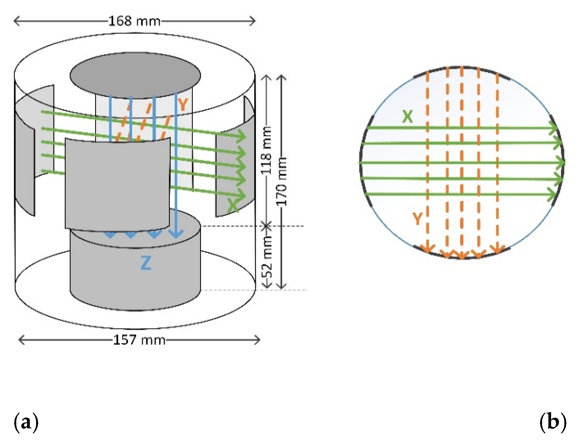 Sensors 20 01076 g003