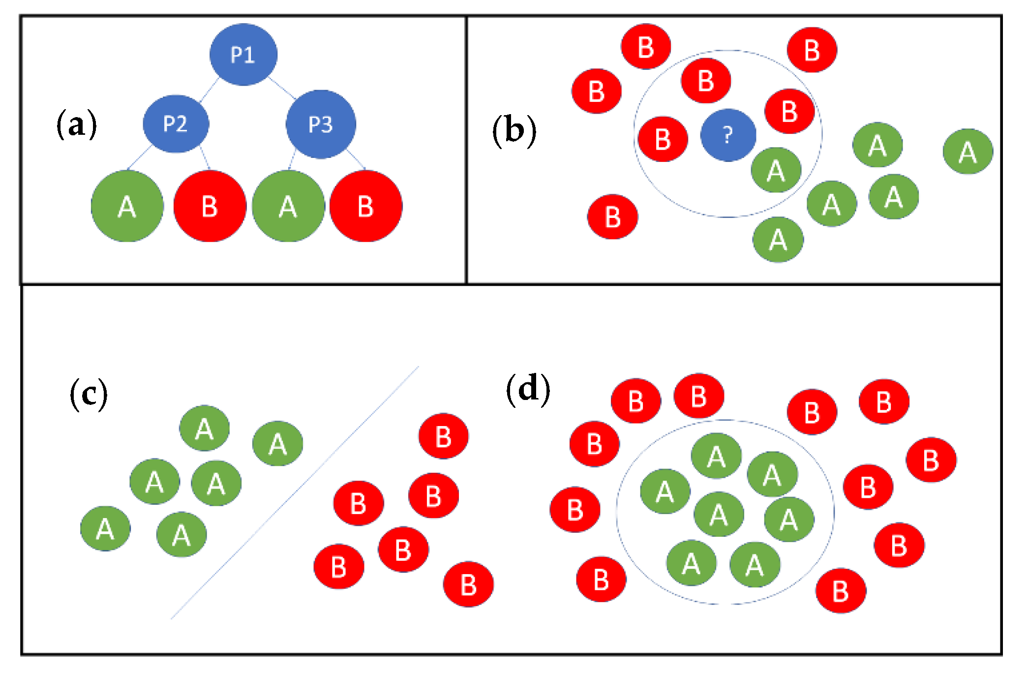 Sensors 20 01076 g004