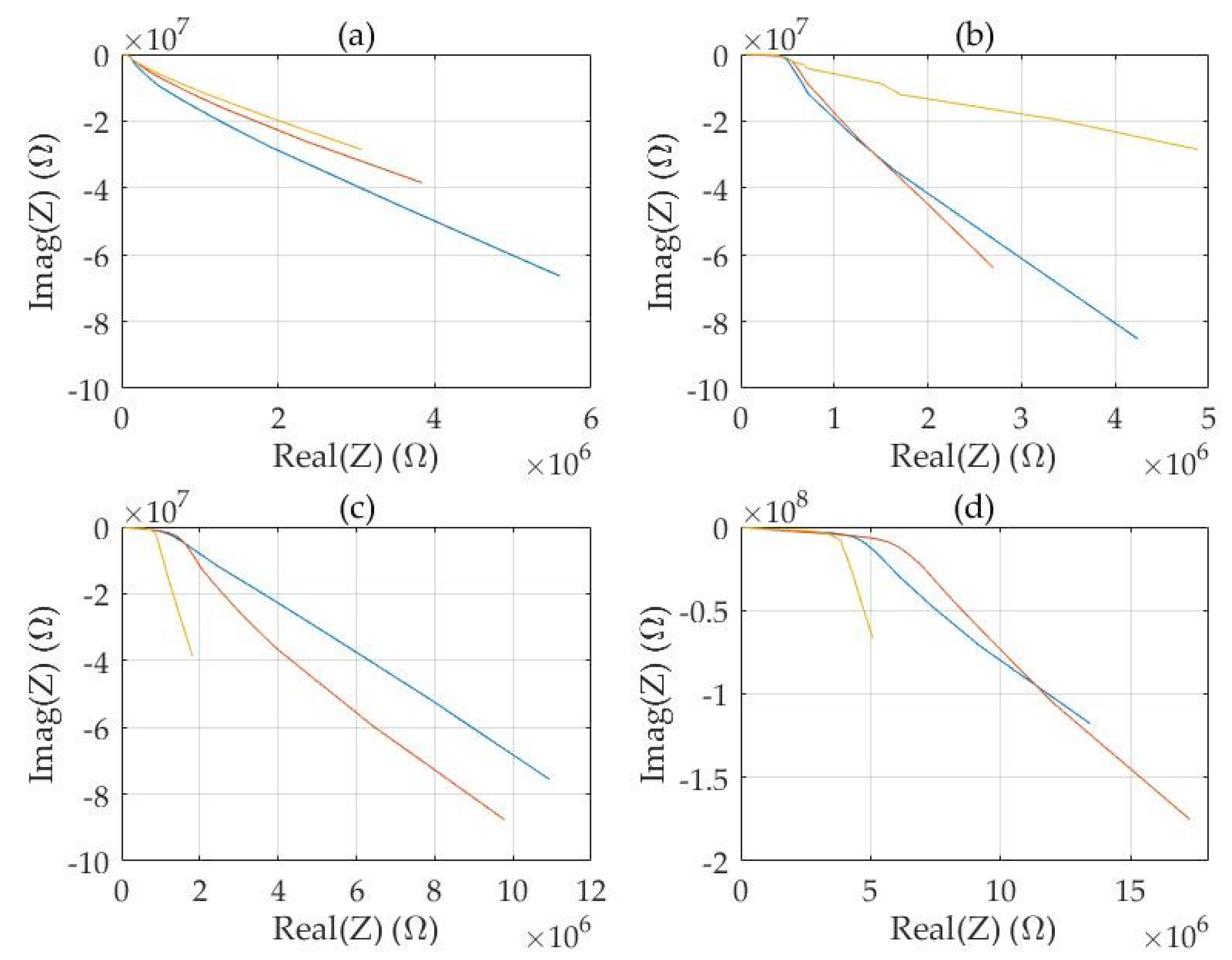 Sensors 20 01076 g005