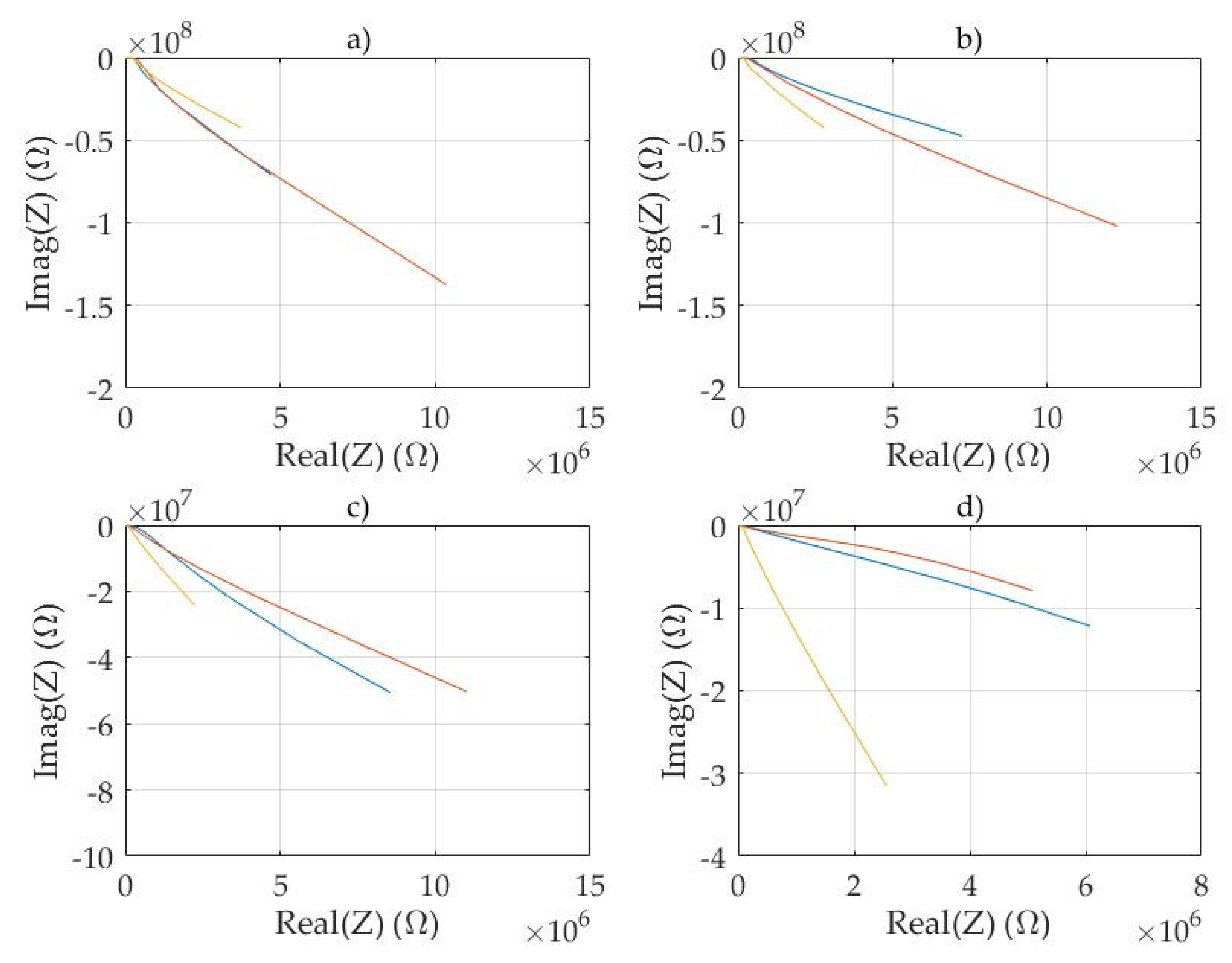 Sensors 20 01076 g006