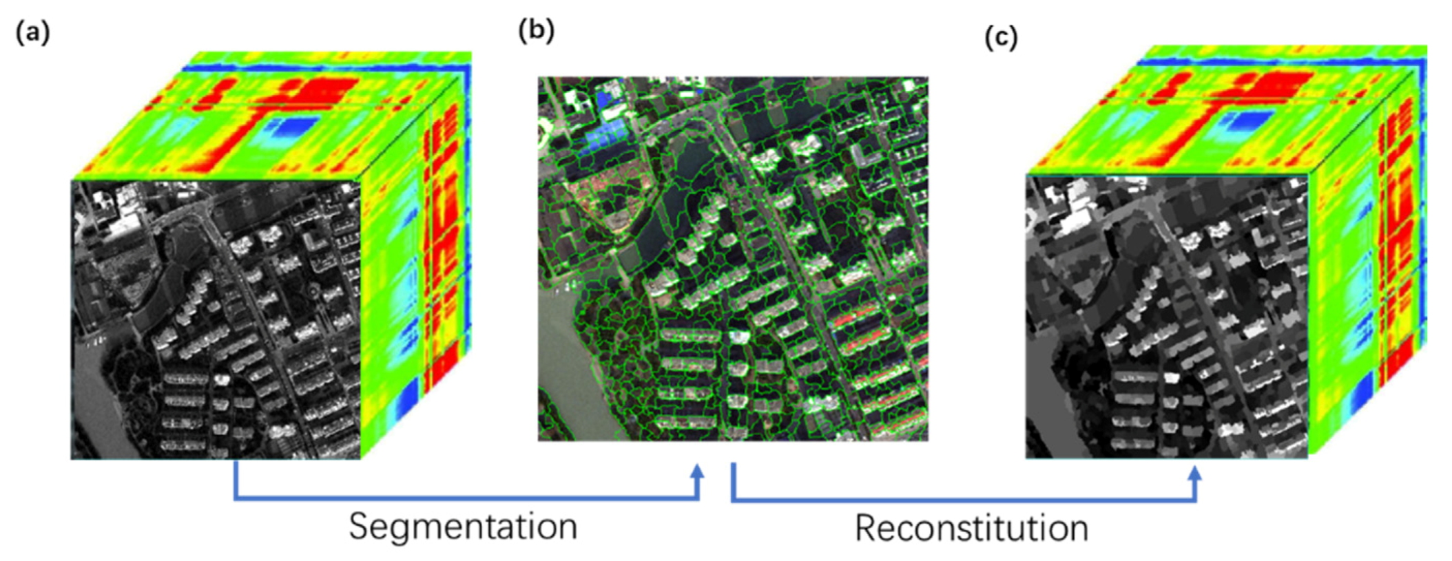 Sensors 20 01077 g002