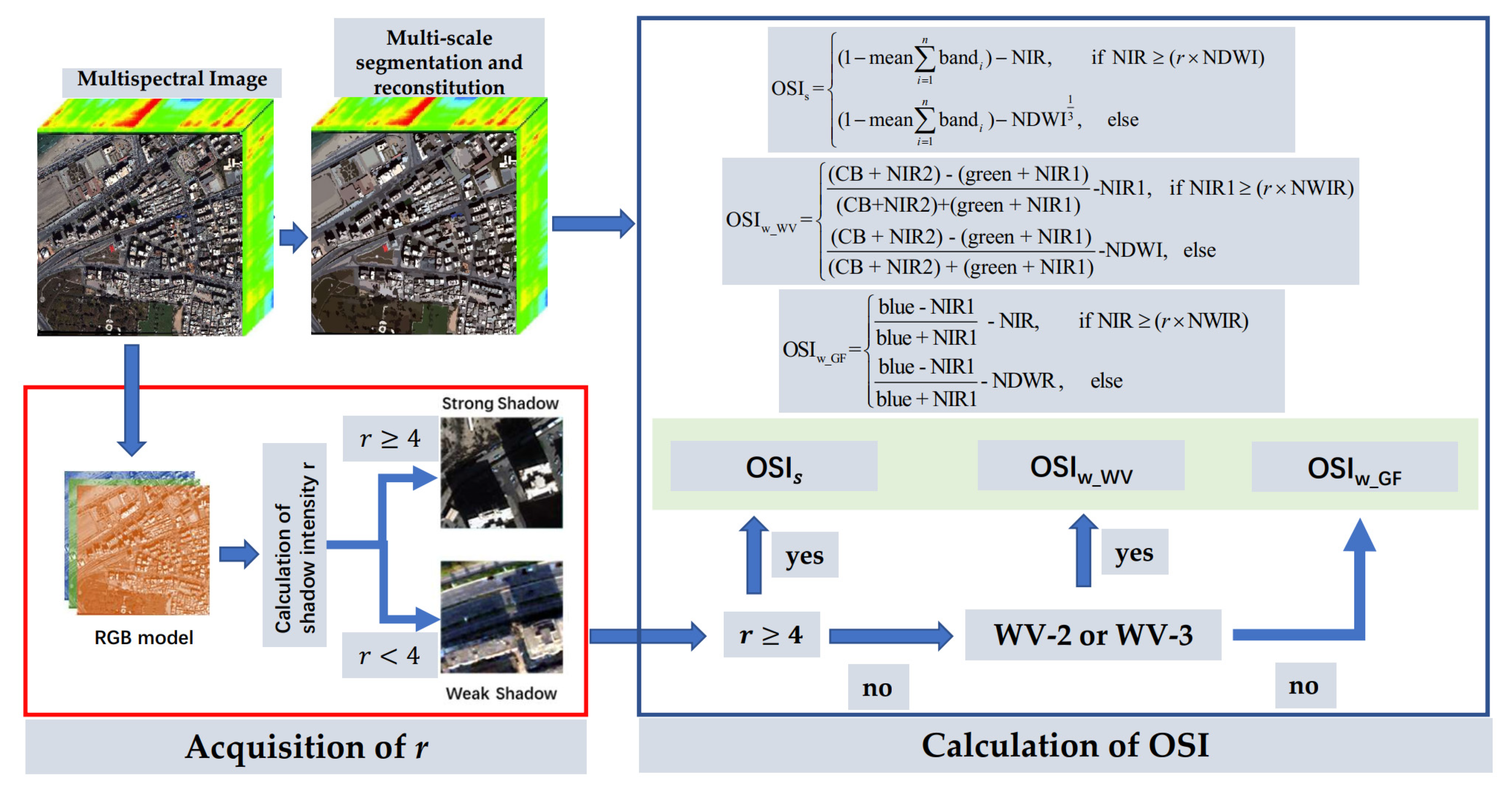 Sensors 20 01077 g005