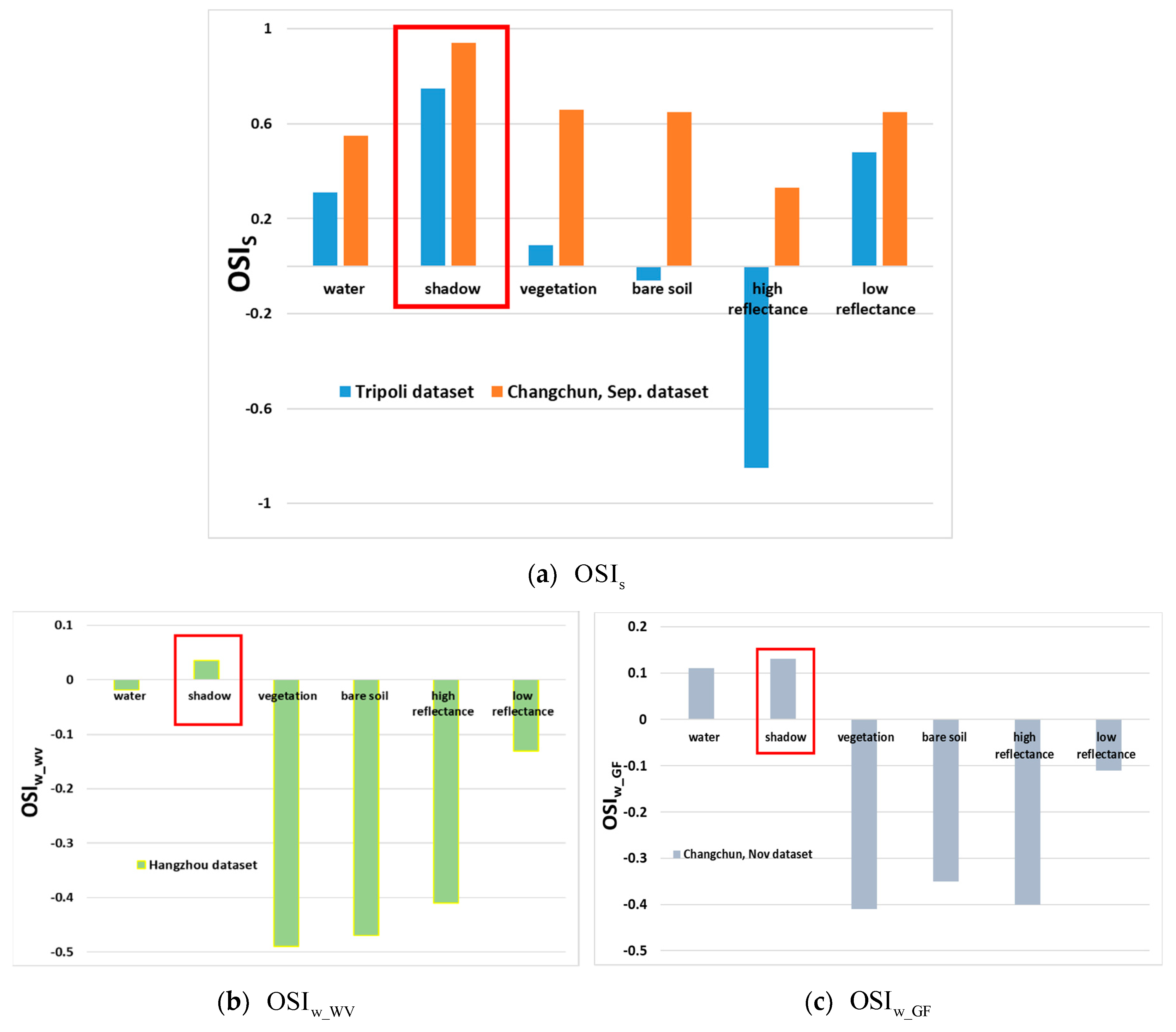 Sensors 20 01077 g006