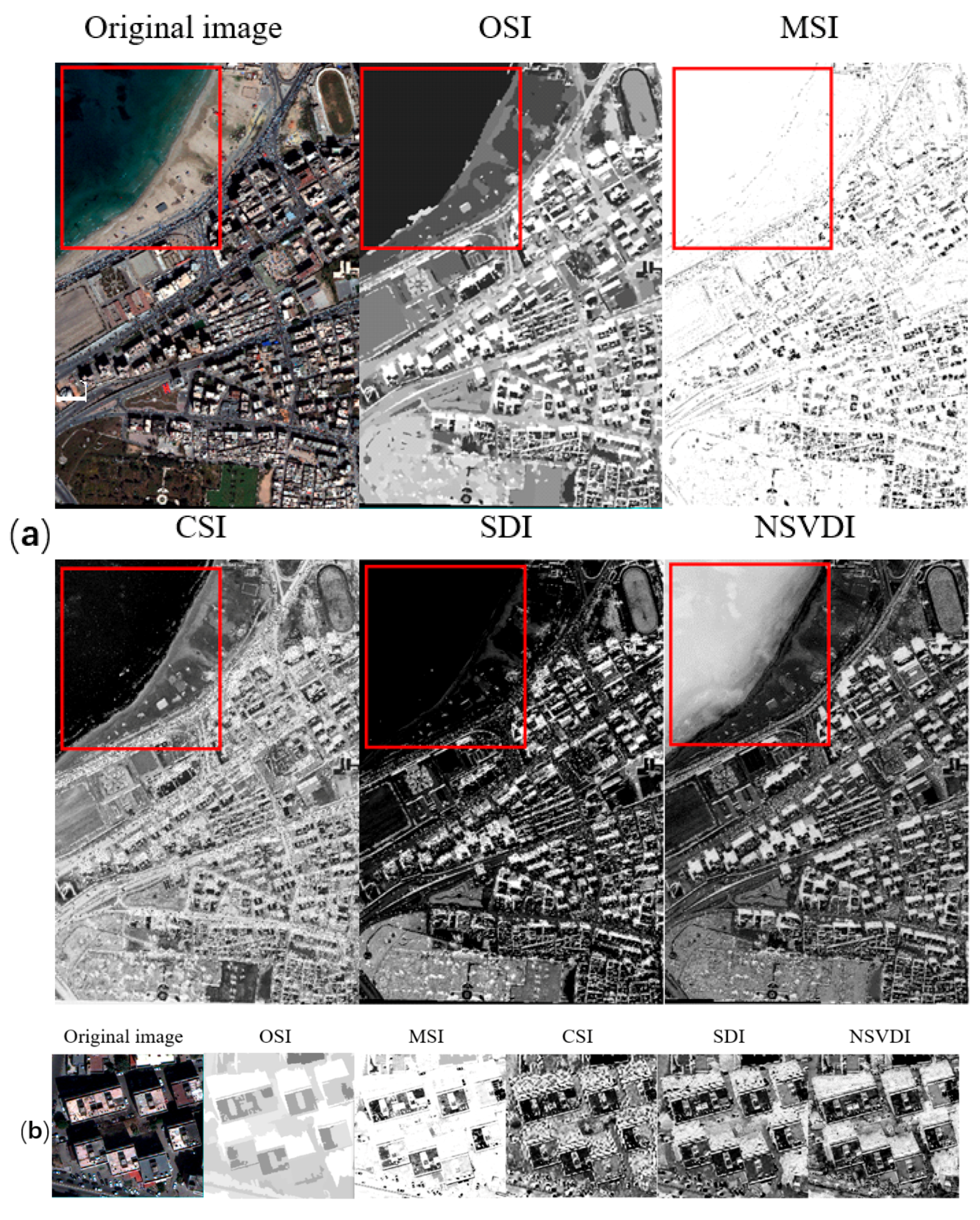 Sensors 20 01077 g014