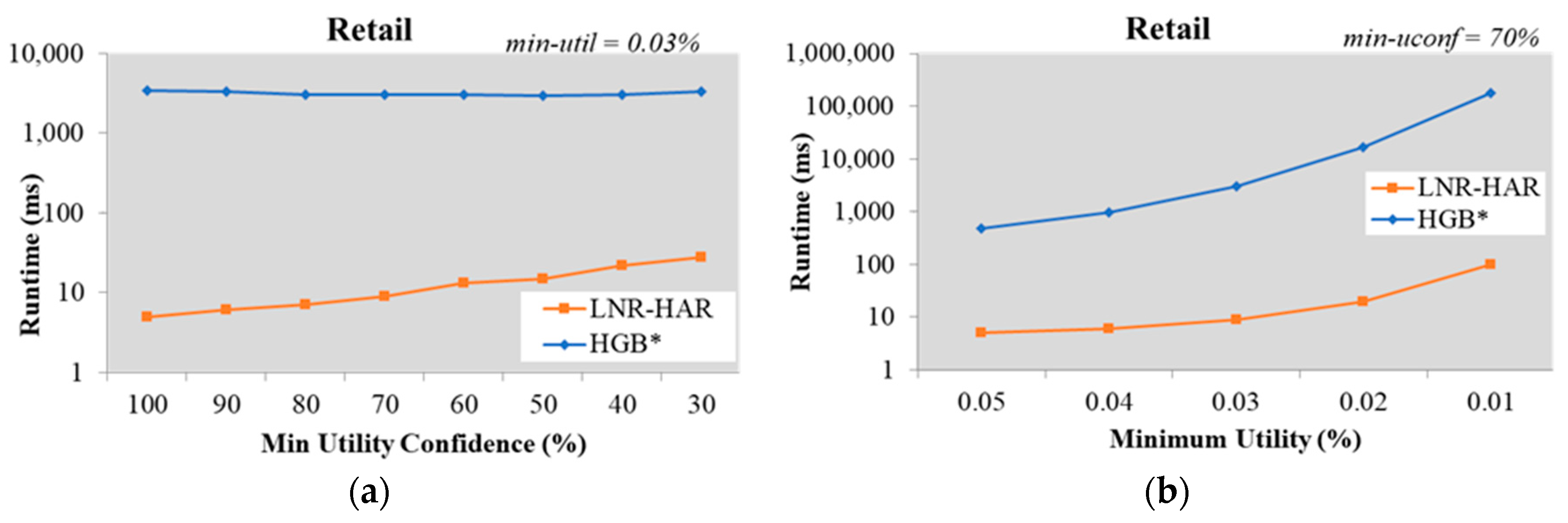 Sensors 20 01078 g003 Sensors 20 01078 g003