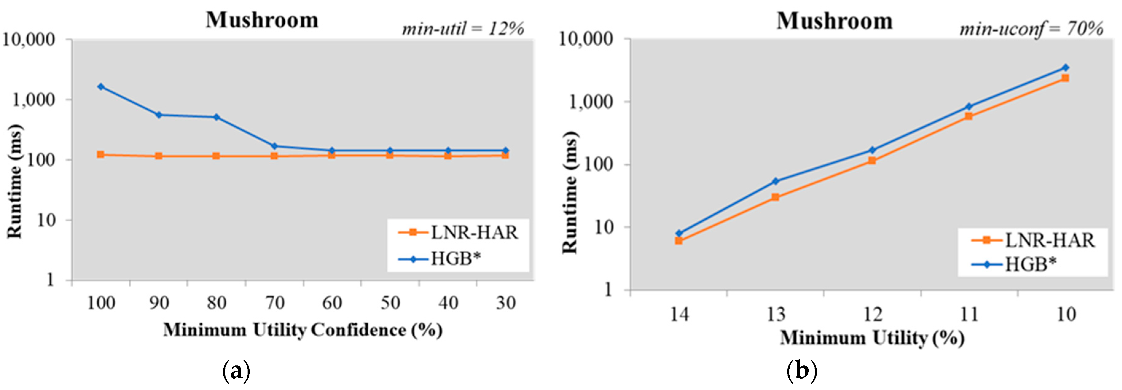 Sensors 20 01078 g004 Sensors 20 01078 g004