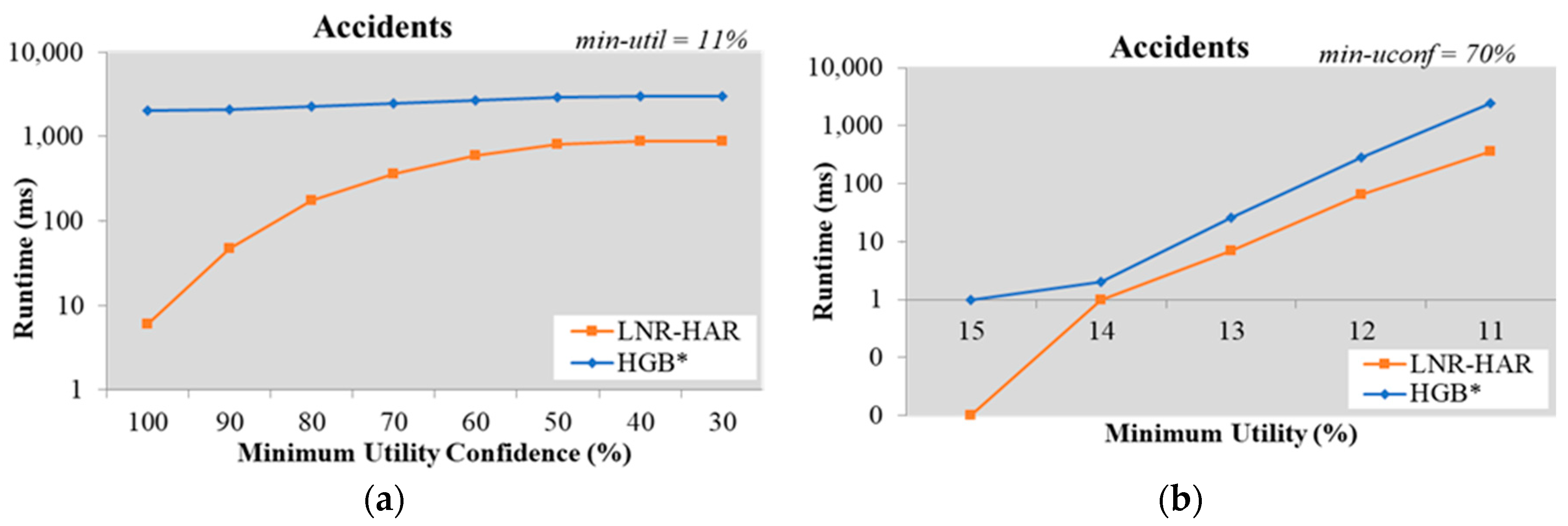 Sensors 20 01078 g006 Sensors 20 01078 g006