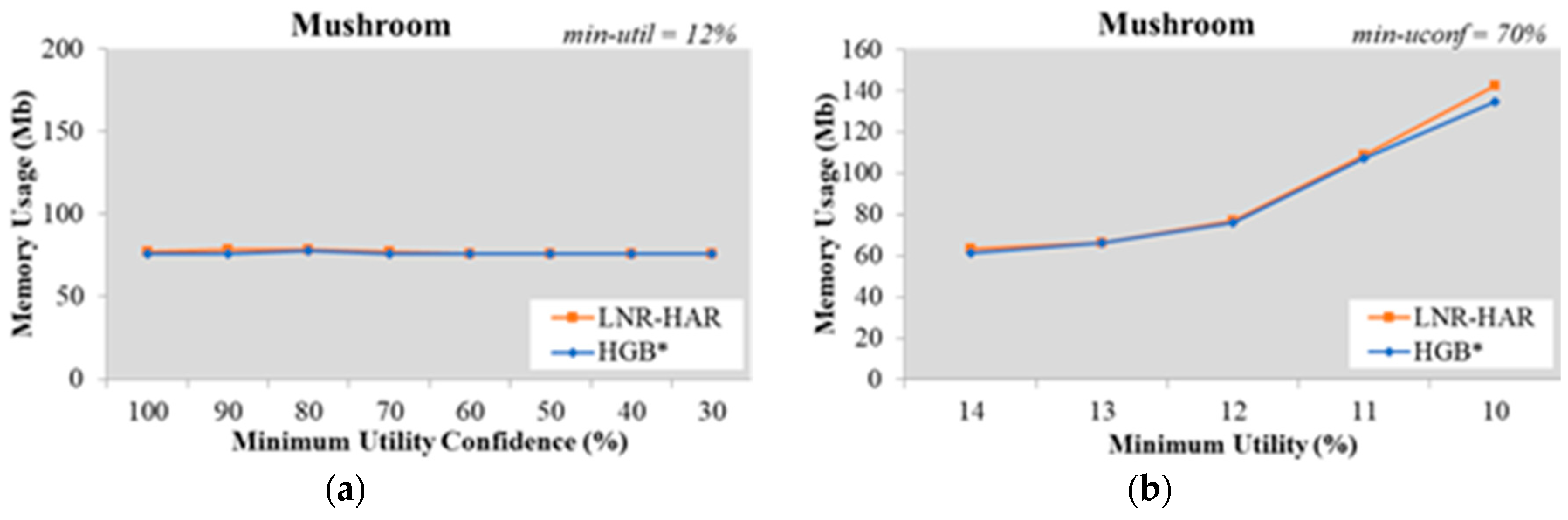 Sensors 20 01078 g009 Sensors 20 01078 g009