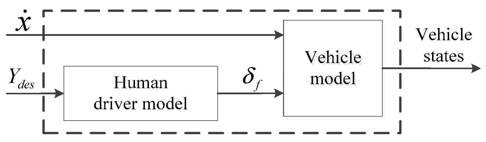 Sensors 20 01079 g002