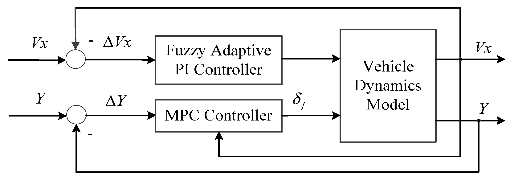 Sensors 20 01079 g006