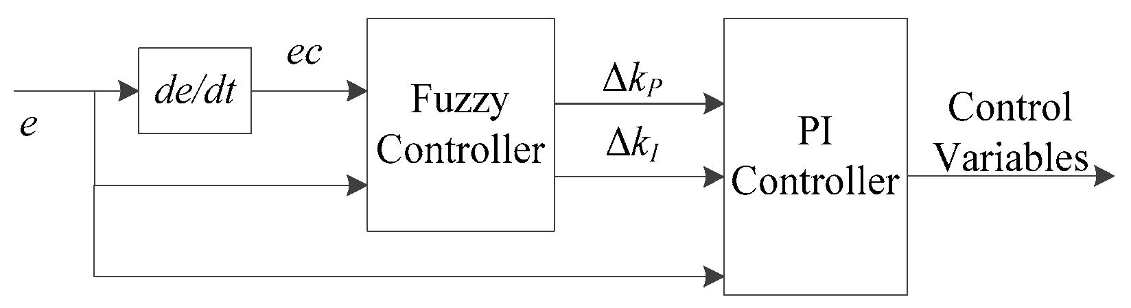 Sensors 20 01079 g008