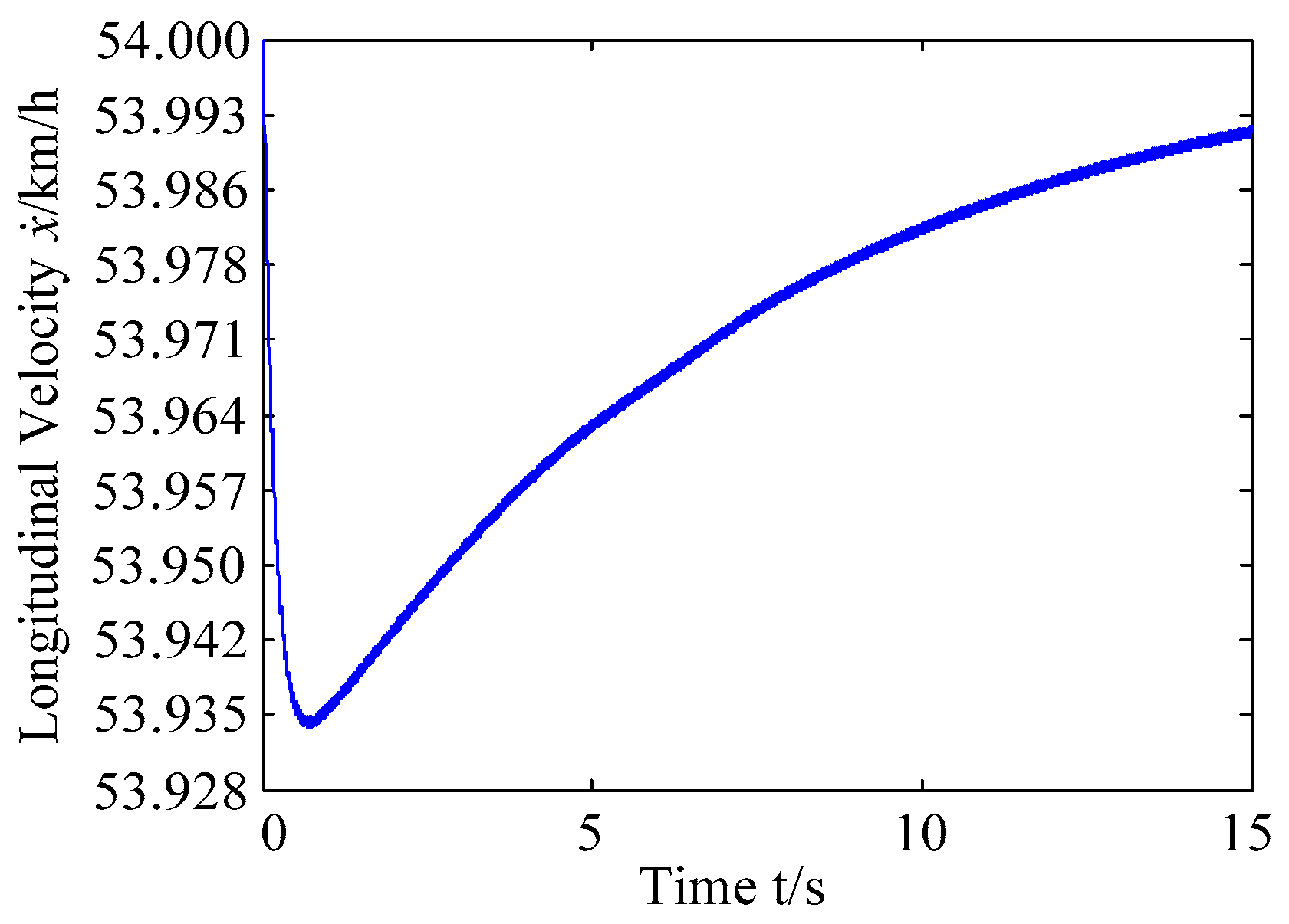 Sensors 20 01079 g015