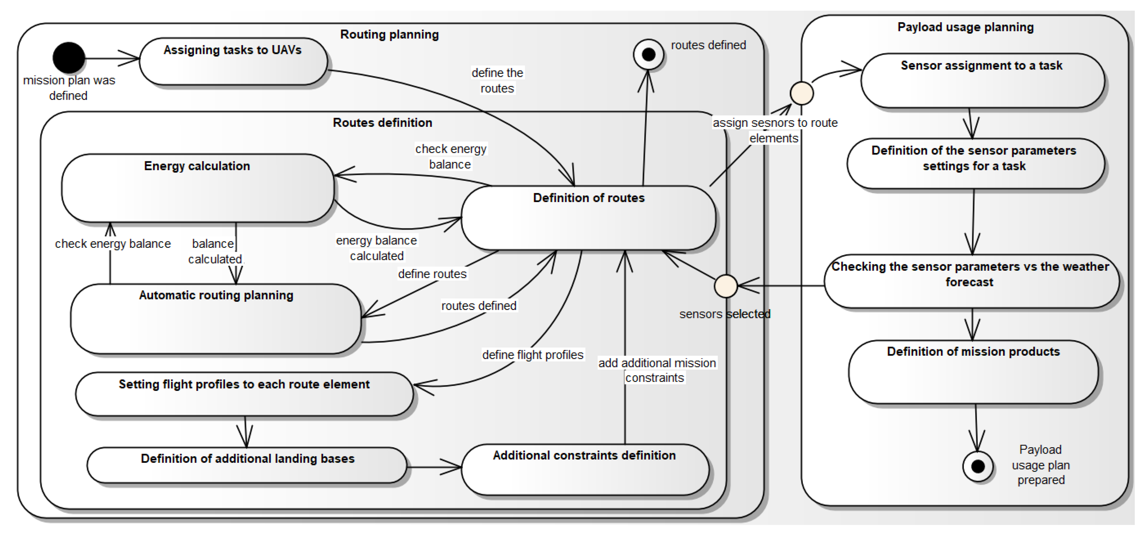 Sensors 20 01080 g001