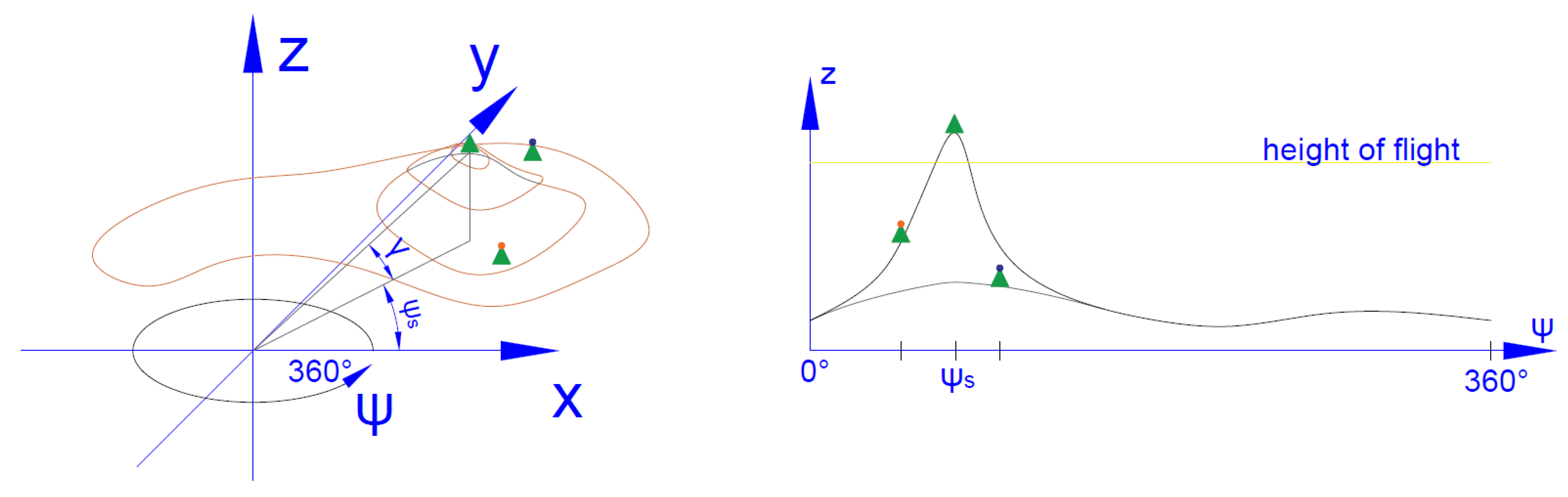 Sensors 20 01080 g004