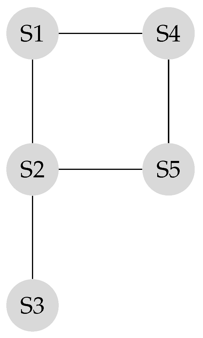 Sensors 20 01081 g001