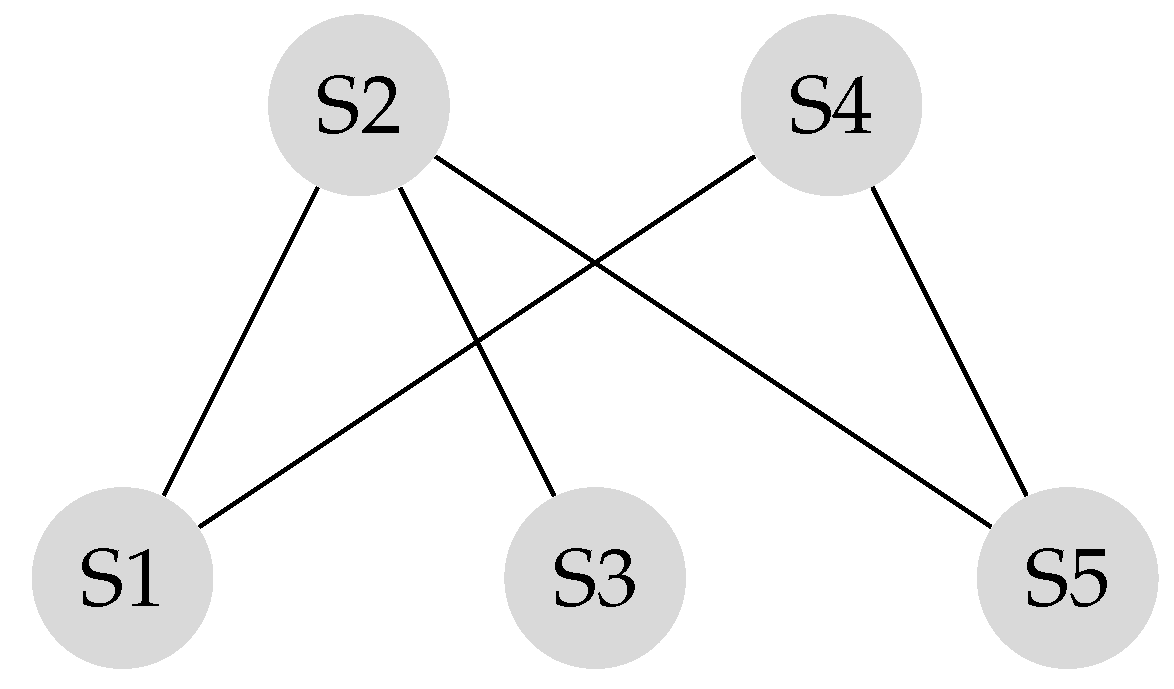 Sensors 20 01081 g002