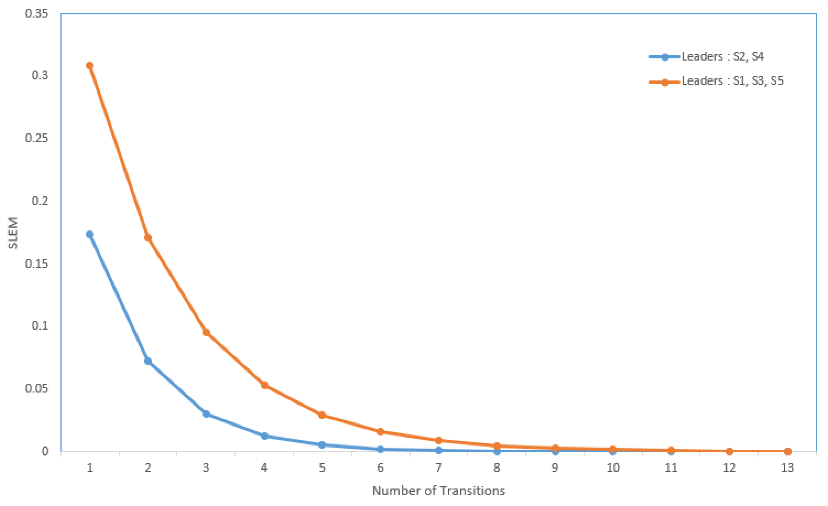 Sensors 20 01081 g003