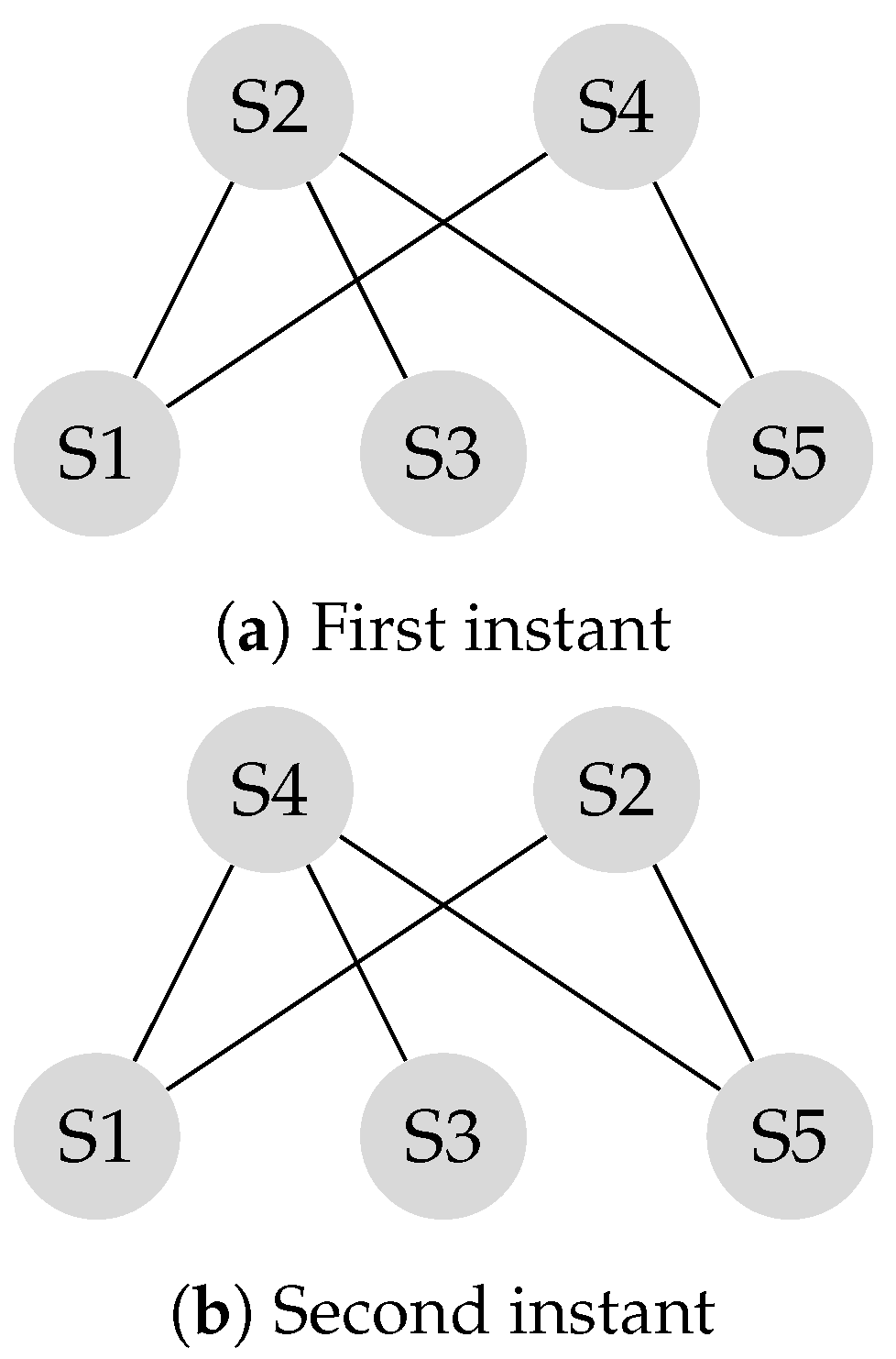 Sensors 20 01081 g004