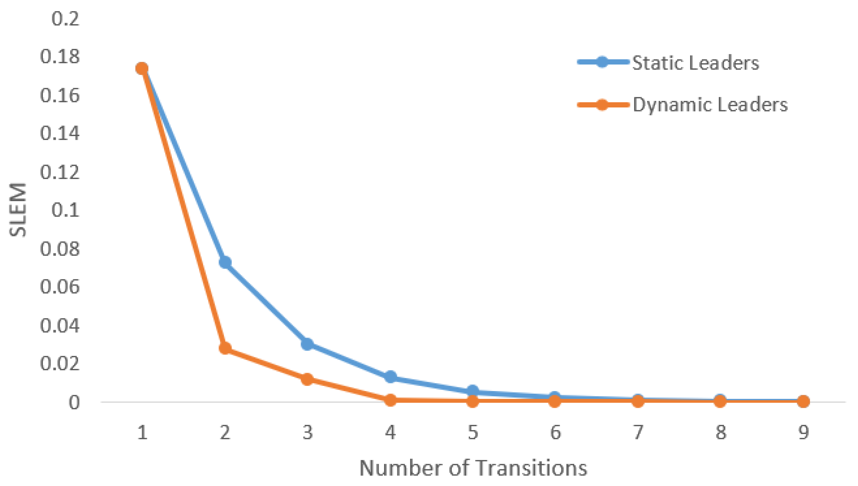 Sensors 20 01081 g005