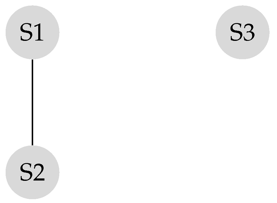 Sensors 20 01081 g006