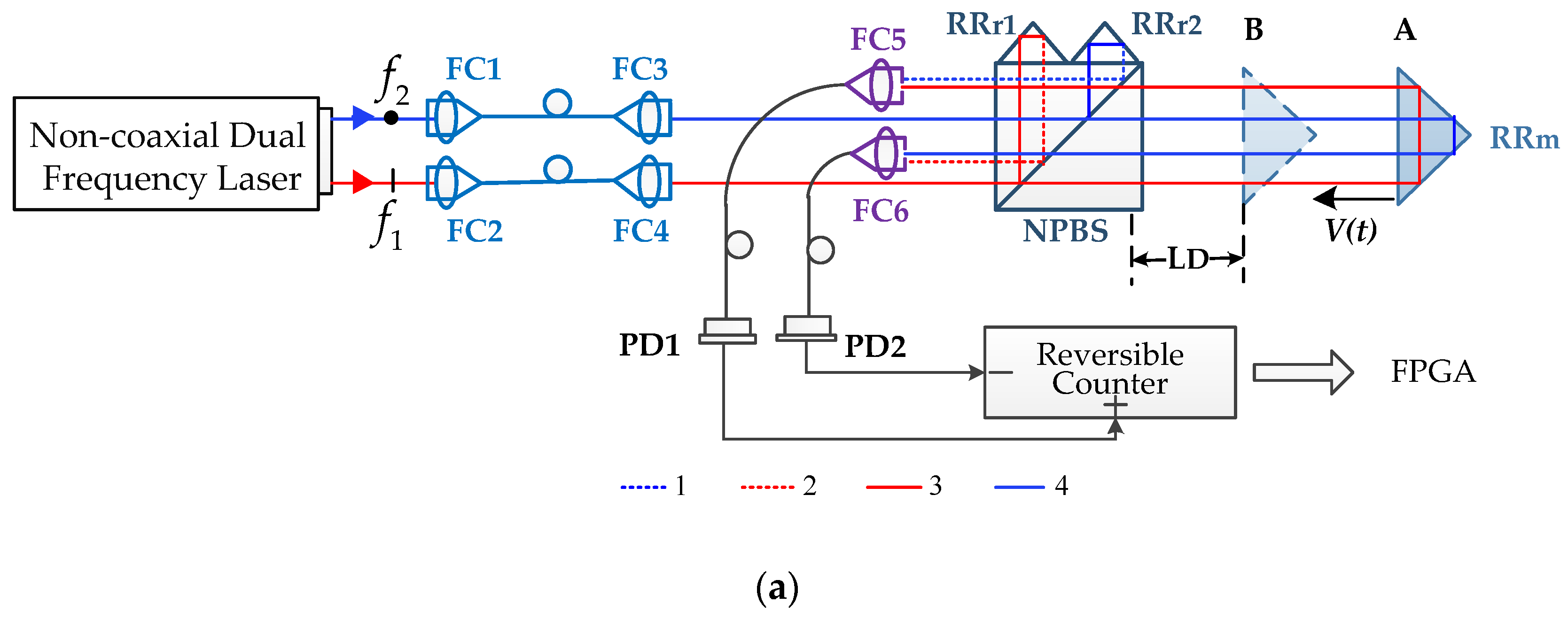 Sensors 20 01083 g001a