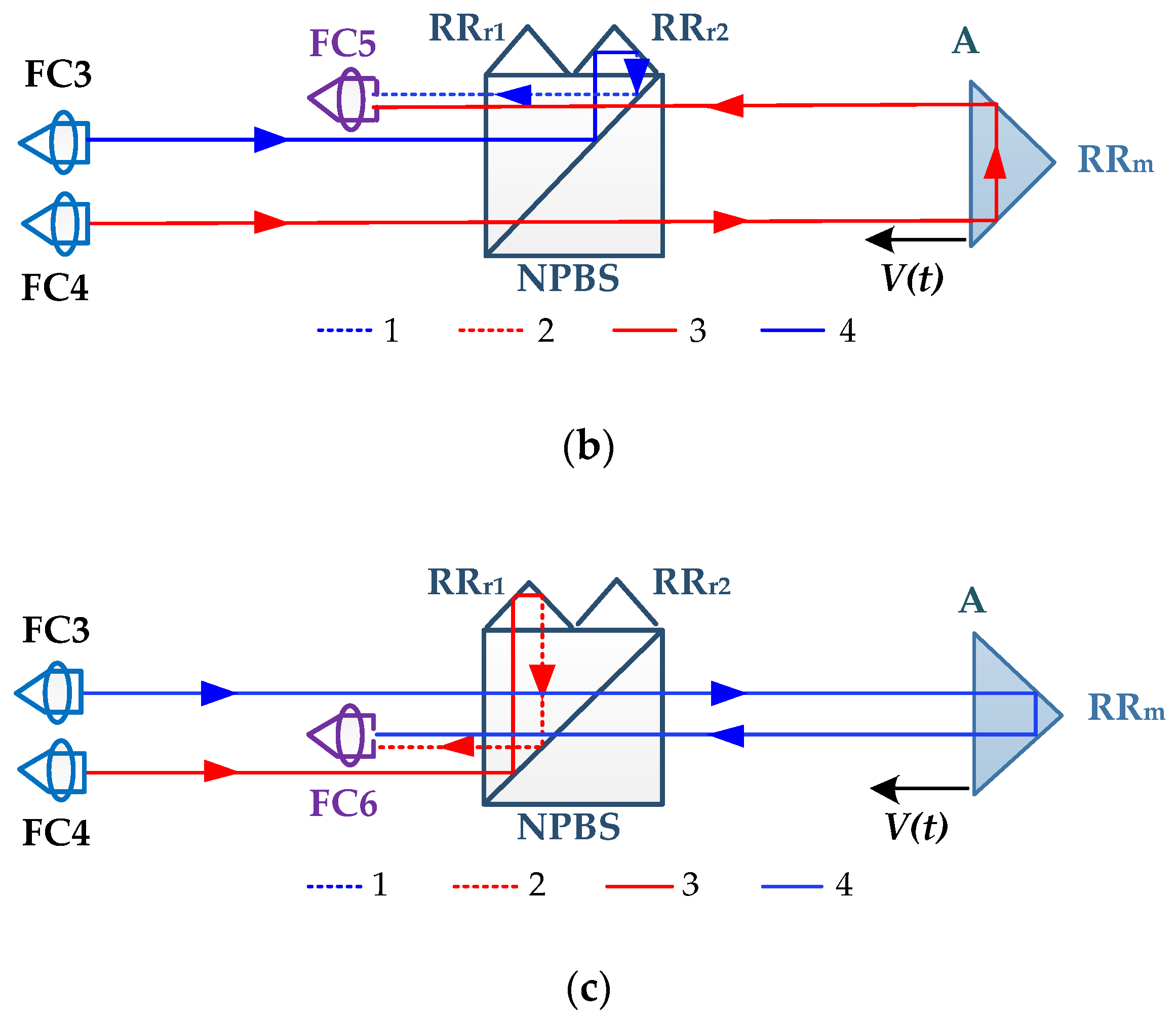 Sensors 20 01083 g001b