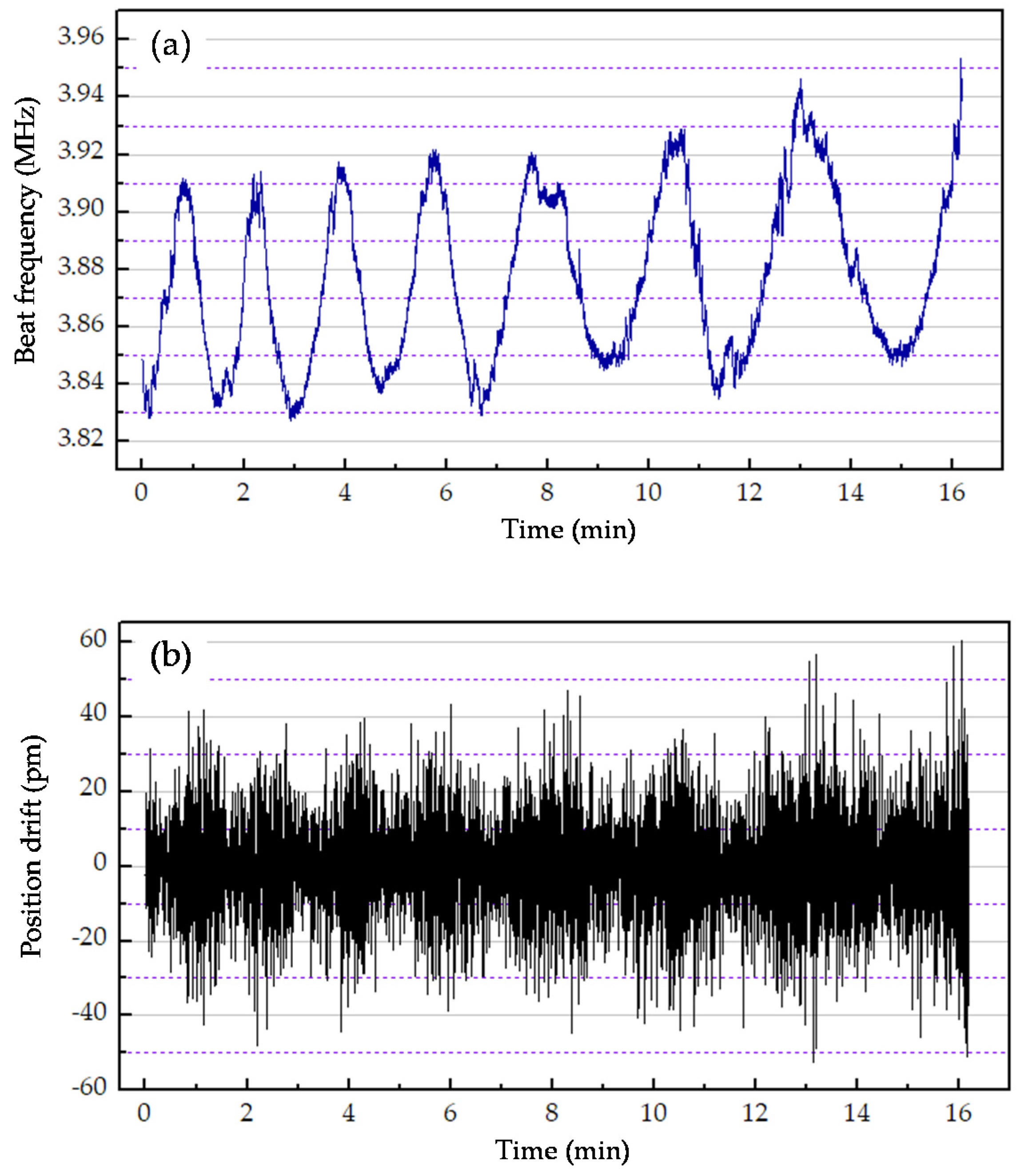 Sensors 20 01083 g003