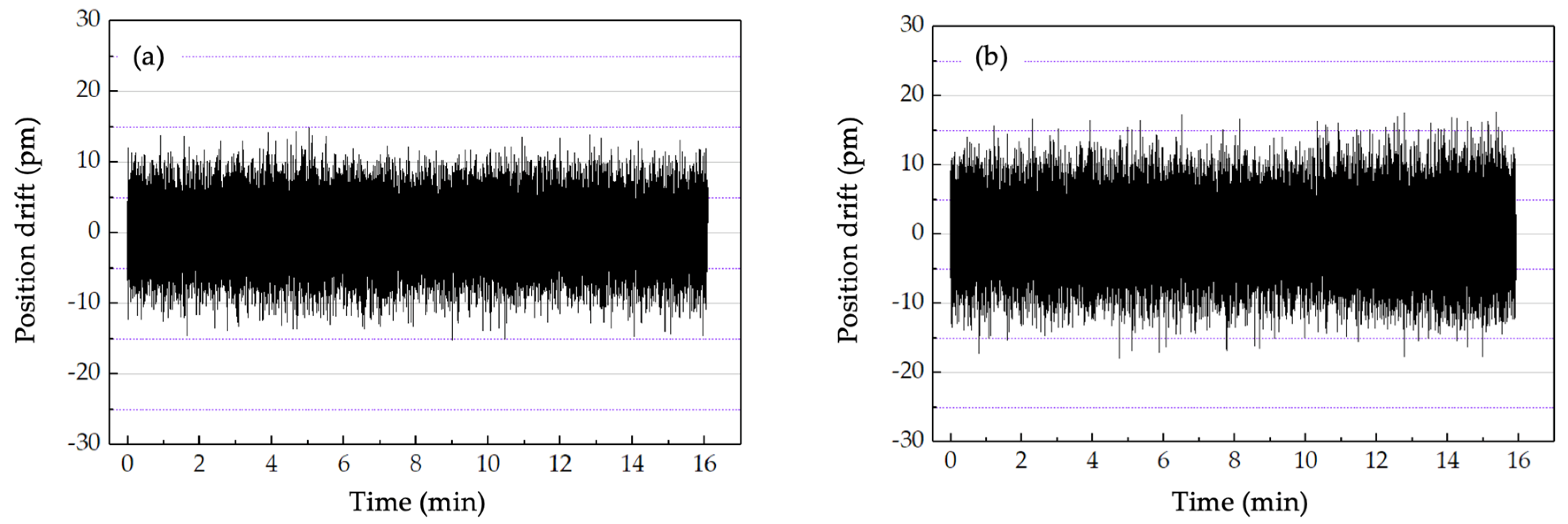 Sensors 20 01083 g007