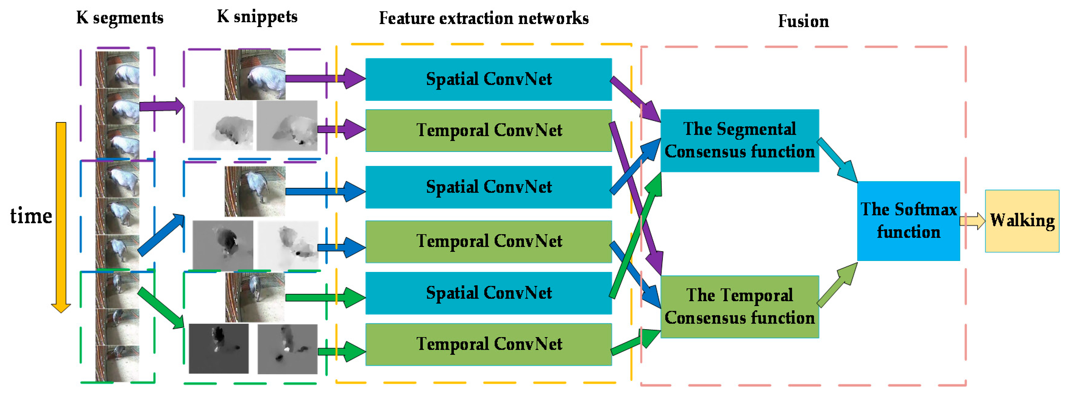 Sensors 20 01085 g004